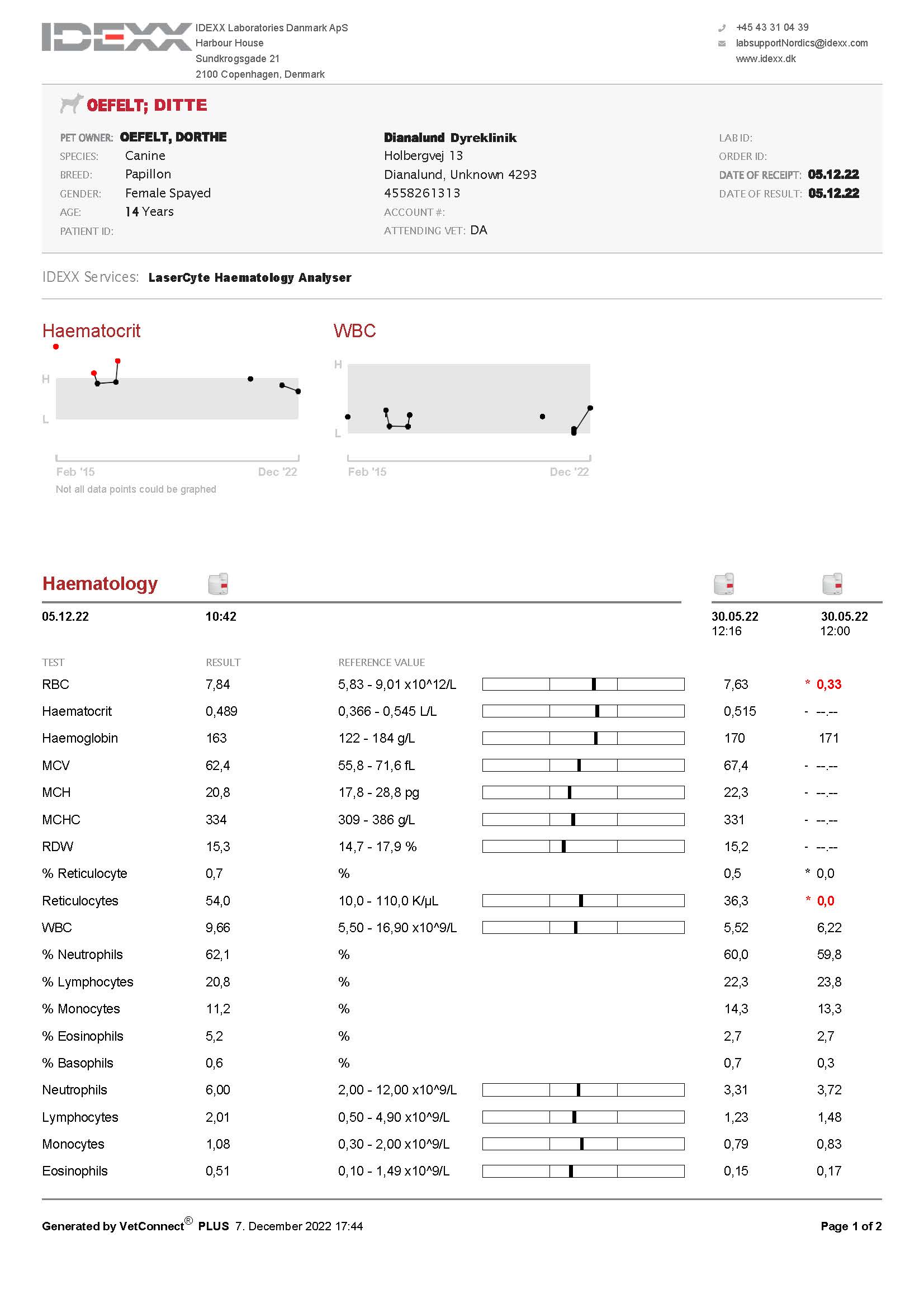 Diagnostic_Results-Ditte Dot Com-December5-2022_Side_1