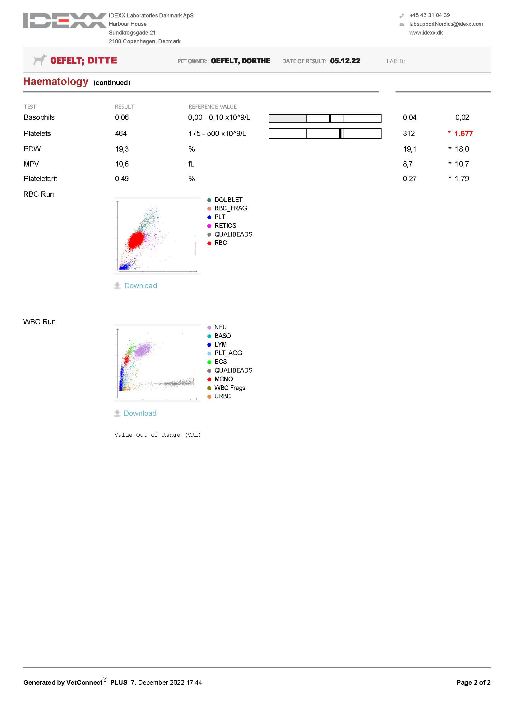 Diagnostic_Results-Ditte Dot Com-December5-2022_Side_2