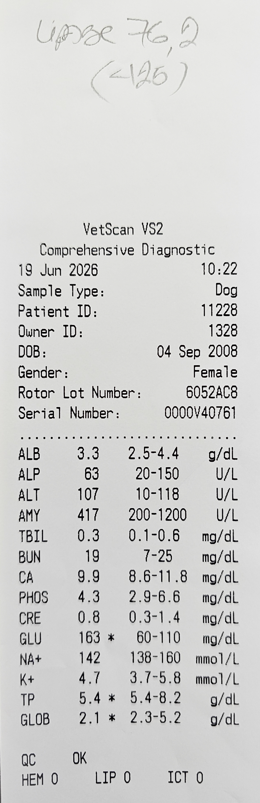 DitteDotCom-blood-samples-19.6.2026-1